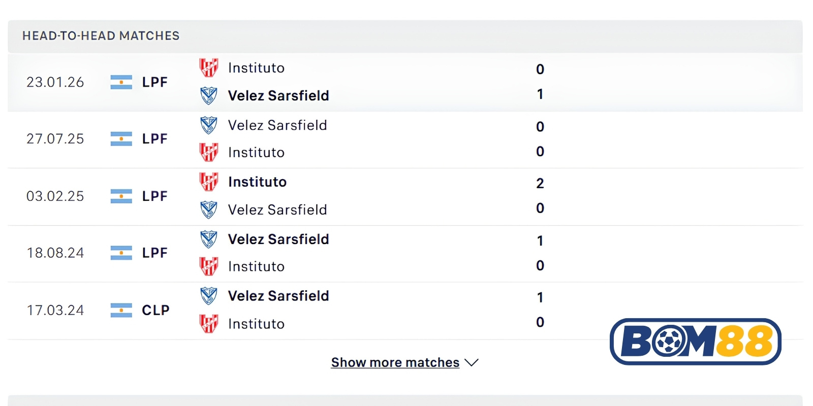 Lịch sử đối đầu của Velez Sarsfield vs Instituto Cordoba