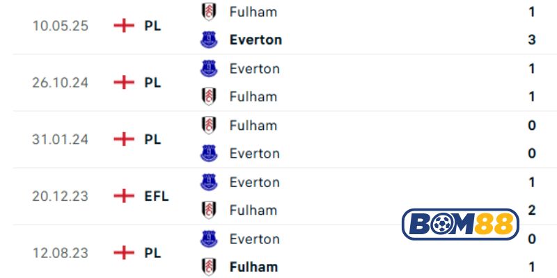 Lịch sử đối đầu giữa 2 đội Everton vs Fulham