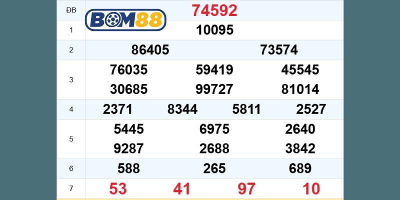 Soi cầu XSMB ngày 17/11/2025 qua 4 công thức từ Bom88