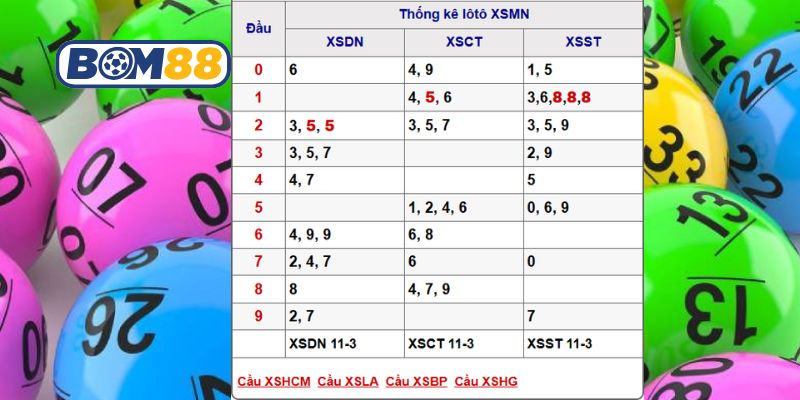 Bắt dàn số đẹp đài Miền Nam ngày 18/03/2026 cùng Bom88