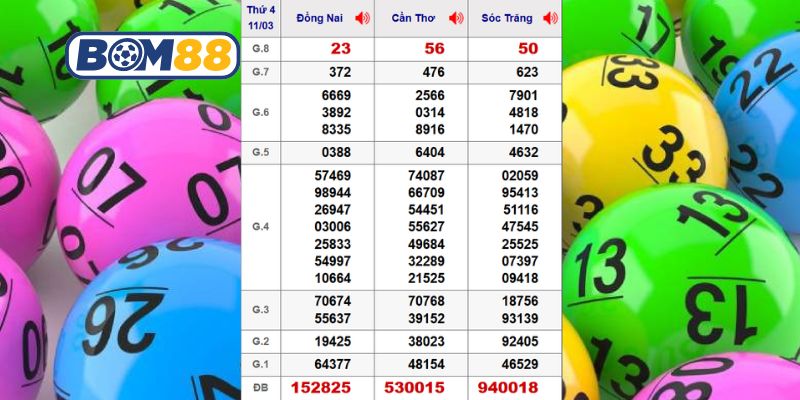 Cùng Bom88 thống kê kết quả XSMN ngày 11/03/2026