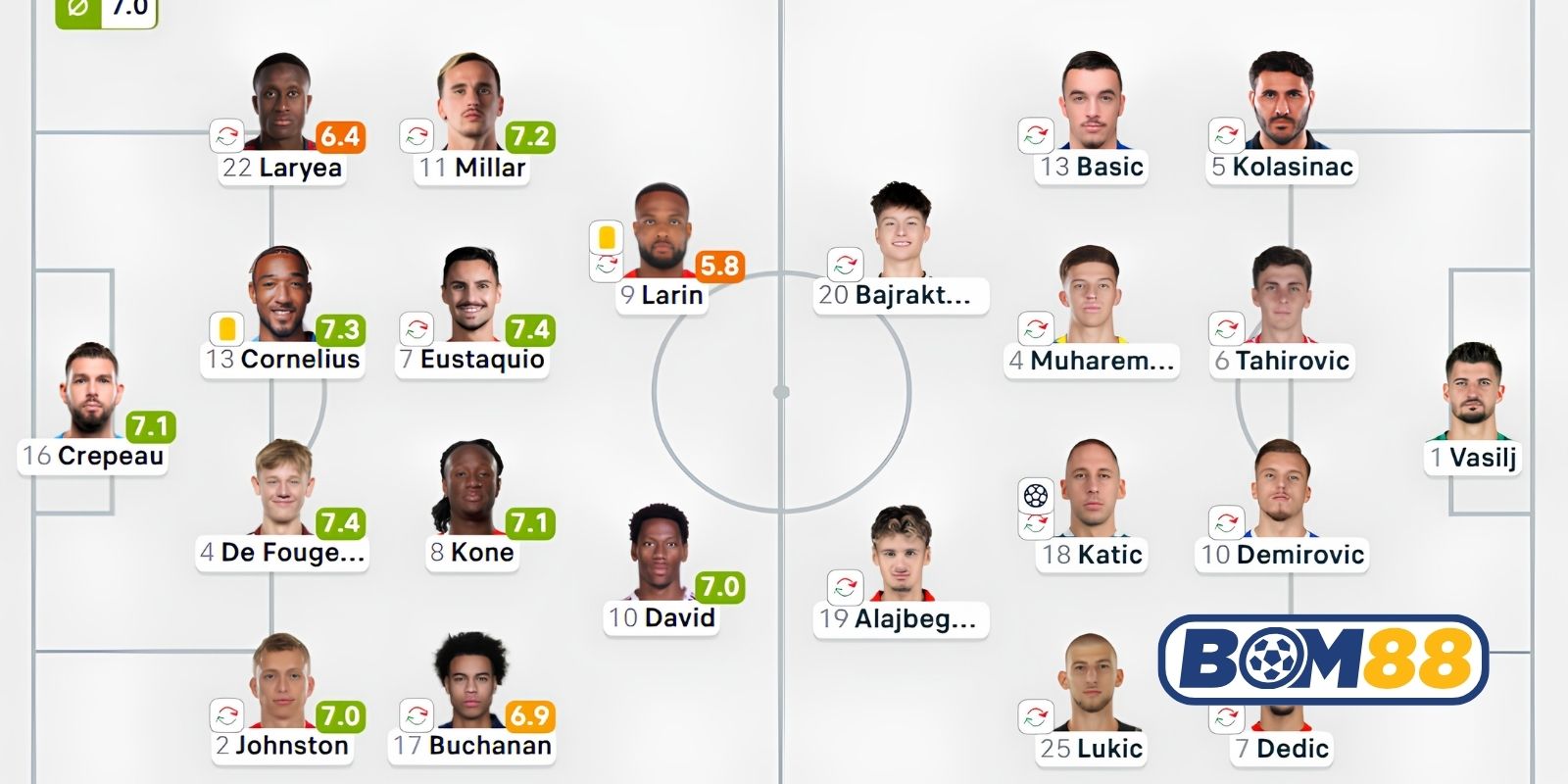 Đội hình dự kiến cho trận Canada vs Bosnia & Herzegovina 