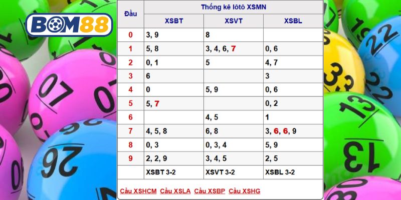 Bắt nhịp lô đẹp Miền Nam ngày 10/02/2026 cùng Bom88