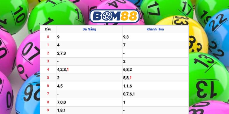 Soi cầu XSMT ngày 10/12/2025 được Bom88 bắt số tài lộc hôm nay