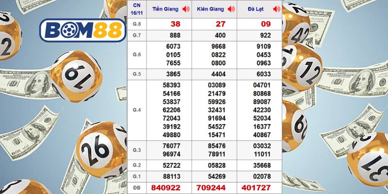 Cùng Bom88 thống kê chi tiết dữ liệu 3 đài Miền Nam ngày 16/11/2025