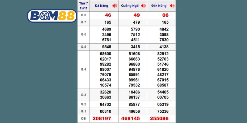 Cùng Bom88 phân tích chi tiết XSMT kỳ trước ngày 15/11/2025