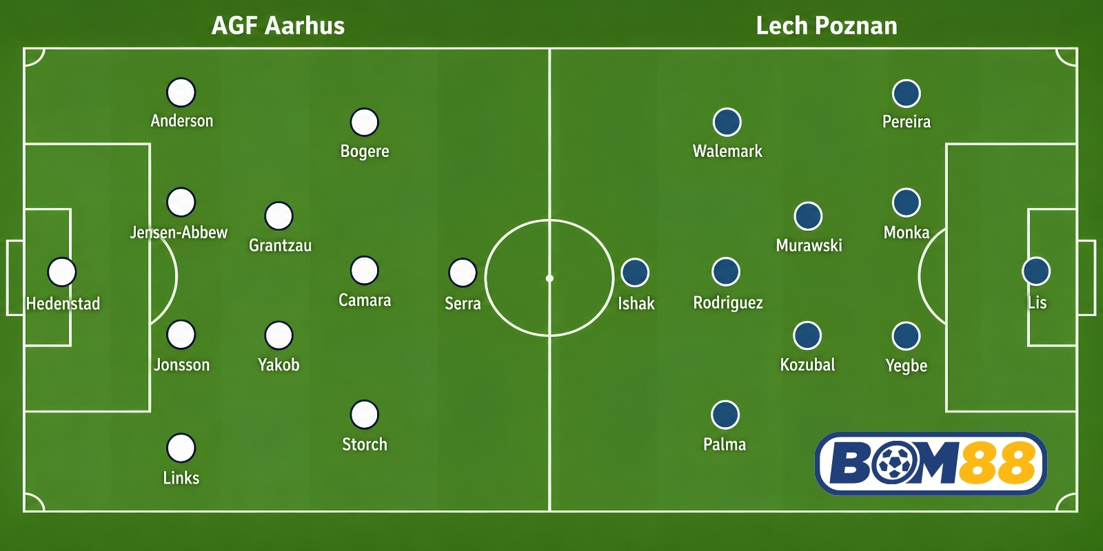 Đội hình dự kiến cho trận AGF Aarhus vs Lech Poznan sắp tới